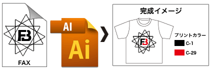 オリジナルTシャツ注文からお届けまで：完成イメージ作成